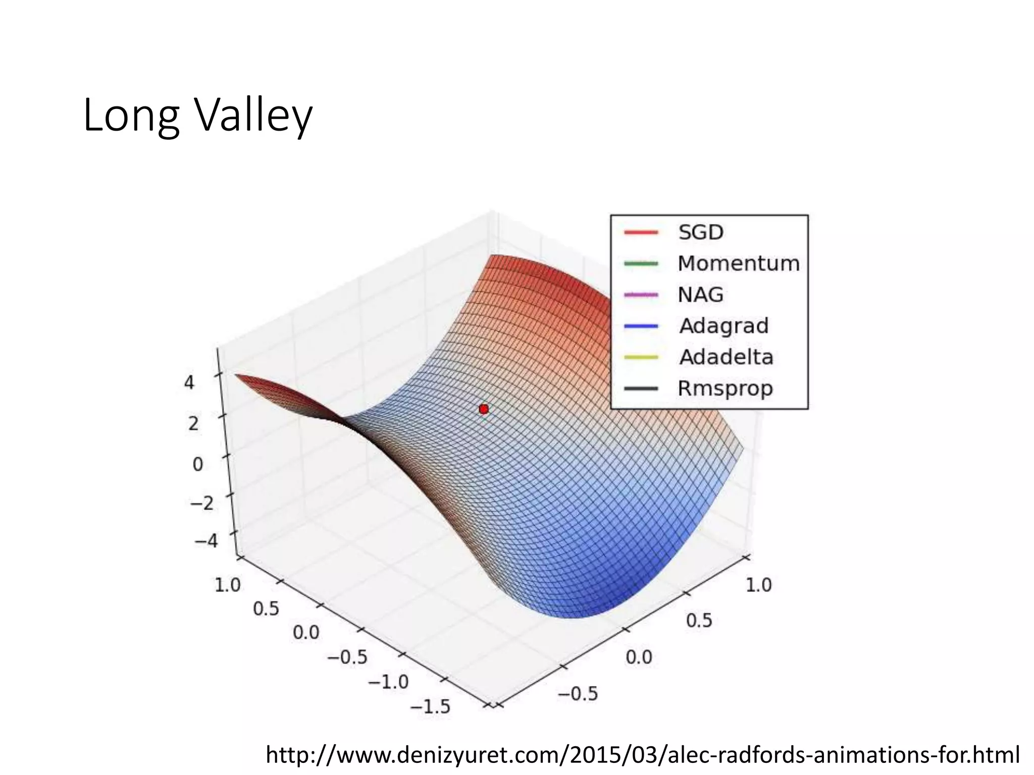 Long Valley
http://www.denizyuret.com/2015/03/alec-radfords-animations-for.html
 