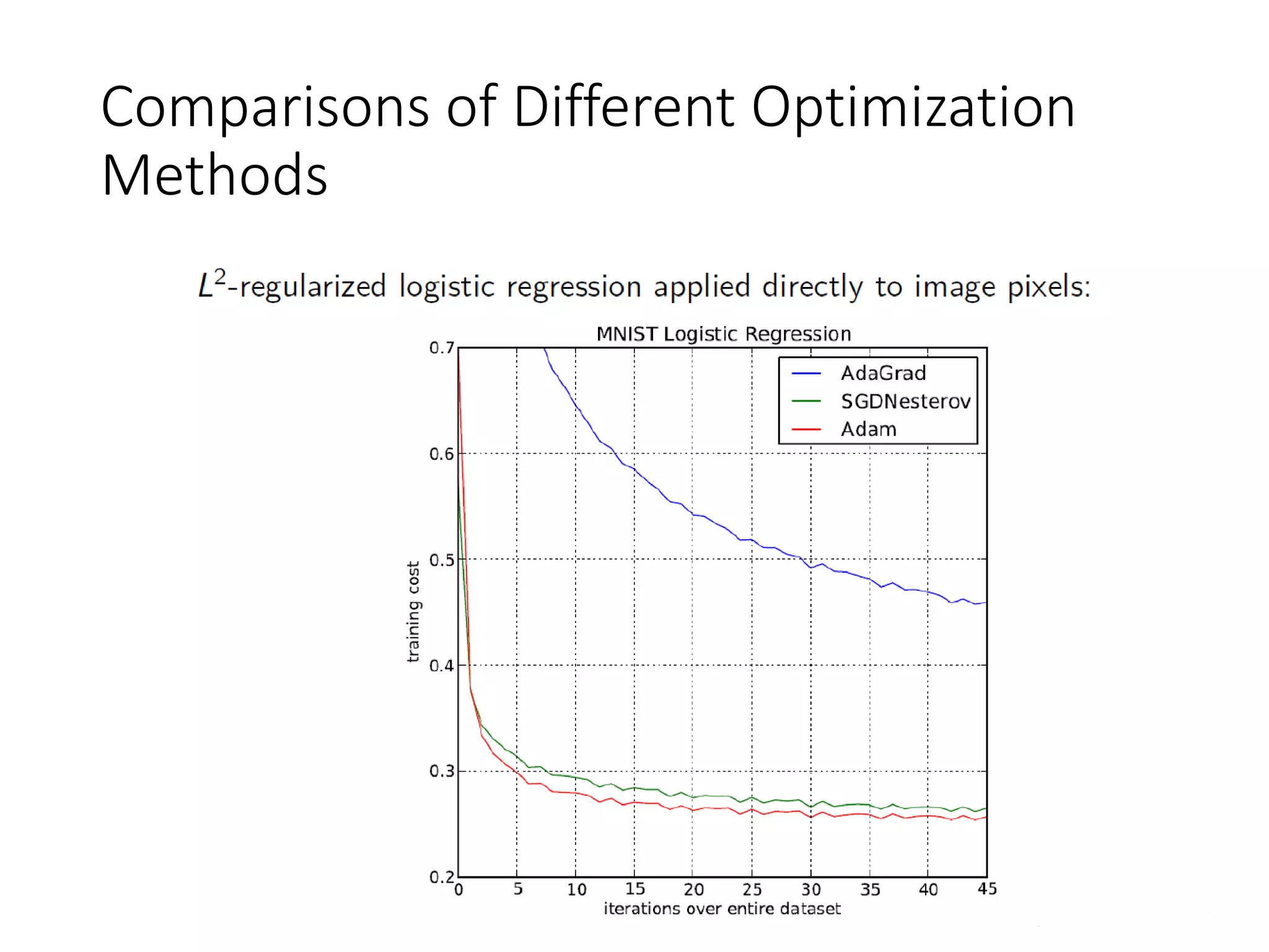 Comparisons of Different Optimization
Methods
 