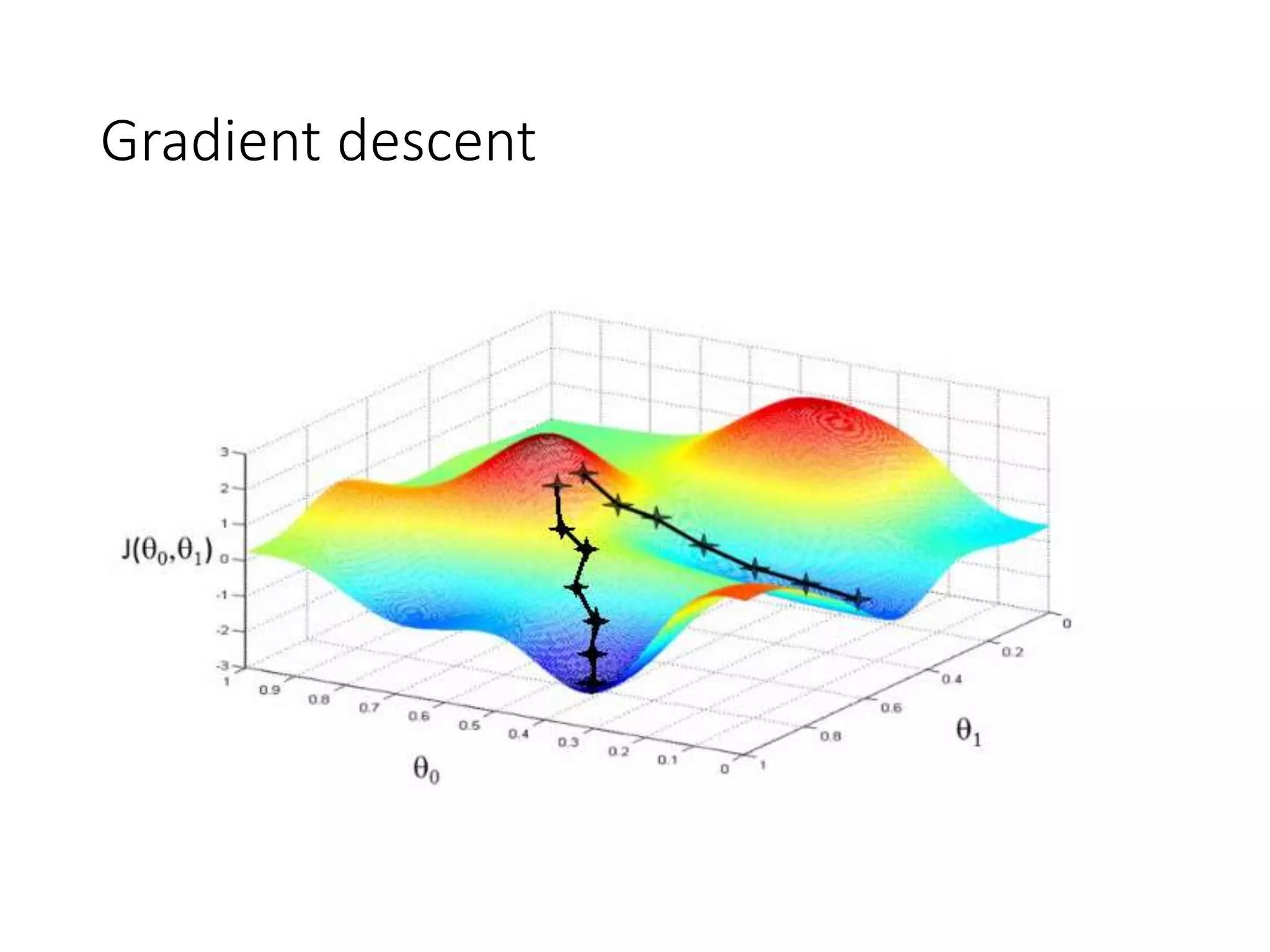 Gradient descent
 