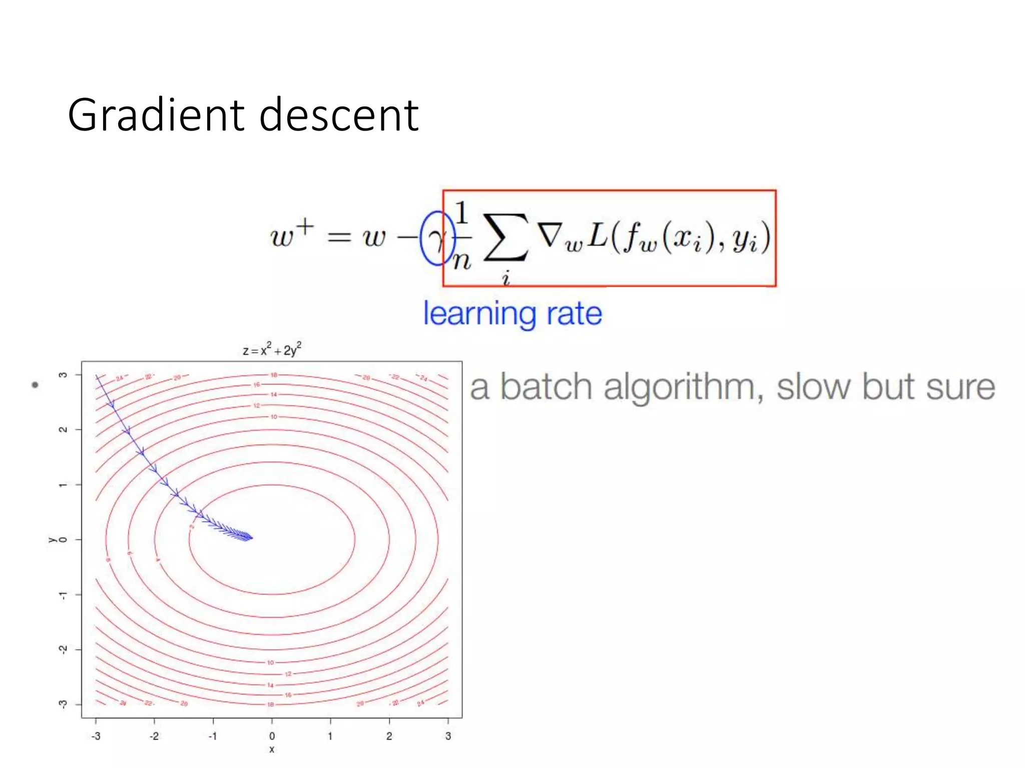 Gradient descent
 
