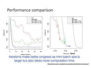 -Speed
Performance comparison
 