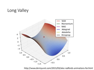 Long Valley
http://www.denizyuret.com/2015/03/alec-radfords-animations-for.html
 