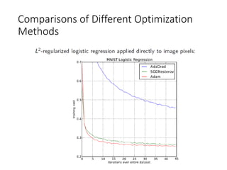 Comparisons of Different Optimization
Methods
 