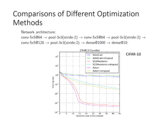 CIFAR-10
Comparisons of Different Optimization
Methods
 