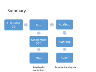 Summary
Full-batch
GD
SGD
Momentum
SGD
NAG
AdaGrad
RMSProp
Adam
Speed up by
momentum
Adaptive learning rate
 