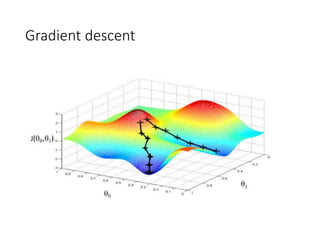 Optimization in Deep Learning | PPTX