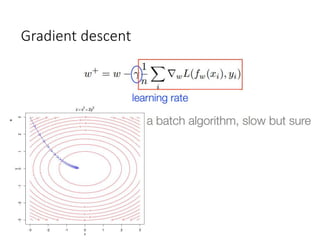 Optimization in Deep Learning | PPTX