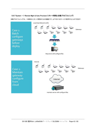 SX1302 屋外8ch. LoRaWANゲートウェイ DLOS8N マニュアル Page 43 / 60
5.5.7 System --> Remote Mgnt & Auto Provision（リモート管理と自動プロビジョニング）
自動プロビジョニングは、一括設定とリモート管理のための機能です。以下の2つのケースで使用することができます：
 