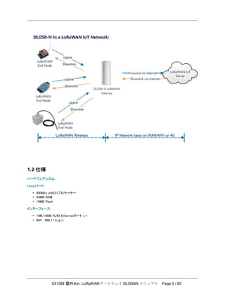 SX1302 屋外8ch. LoRaWANゲートウェイ DLOS8N マニュアル Page 5 / 60
1.2 仕様
ハードウェアシスム：
Linuxパート:
• 400Mhz ar9331プロセッサー
• 64MB RAM
• 16MB Flash
インターフェース:
• 10M/100M RJ45 Ethernetポート x 1
• WiFi : 802.11 b/g/n
 