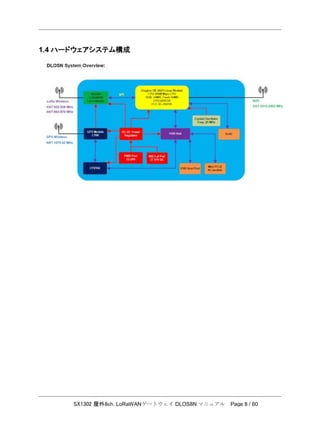 SX1302 屋外8ch. LoRaWANゲートウェイ DLOS8N マニュアル Page 8 / 60
1.4 ハードウェアシステム構成
 