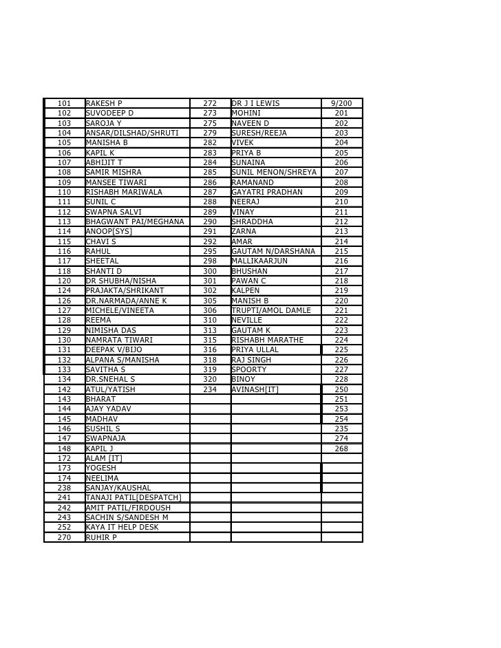 Building and facilities in business plan image