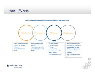 Decision Lens Overview | PDF
