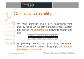 Our core capability
www.dynamic-link.com
!  We bring scientific rigour to a notoriously 'soft'
area by using an objective measurement system
that makes the dynamic link between people and
jobs
!  By profiling people and jobs using consistent
dimensions and a common language, we measure
the extent of the match
Making the Connections That Make the Difference
 