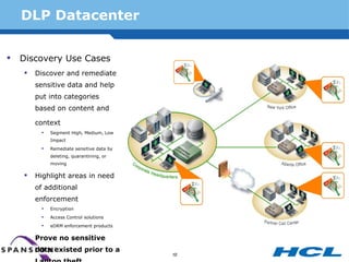 DLP | PPT