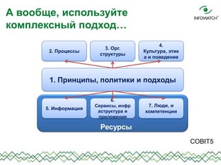 А вообще, используйте
комплексный подход…
1. Принципы, политики и подходы
2. Процессы
3. Орг.
структуры
4.
Культура, этик
а и поведение
5. Информация
6.
Сервисы, инфр
аструктура и
приложения
7. Люди, и
компетенции
Ресурсы
COBIT5
 