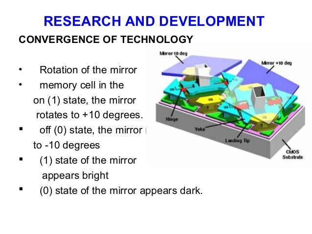 Digital light processing