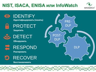 NIST, ISACA, ENISA или InfoWatch
Идентифицировать	
  (понять)	
  
Защитить	
  
Обнаружить	
  
Реагировать	
  
Восстанавливать	
  
DLP	
  	
  
POST-­‐	
  
DLP	
  
PRE-­‐	
  
DLP	
  
 