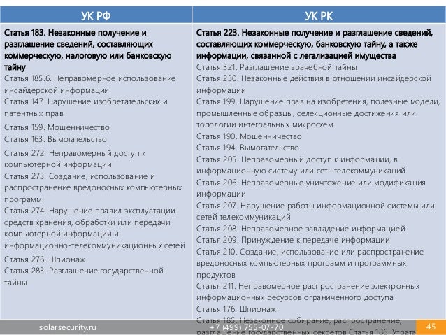 угрожают 159 ук рф том