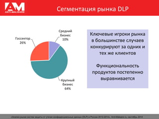 Сегментация рынка DLP
«Анализ рынка систем защиты от утечек конфиденциальных данных (DLP) в России 2012-2014», Anti-Malware.ru, сентябрь 2014
Ключевые игроки рынка
в большинстве случаев
конкурируют за одних и
тех же клиентов
Функциональность
продуктов постепенно
выравнивается
 