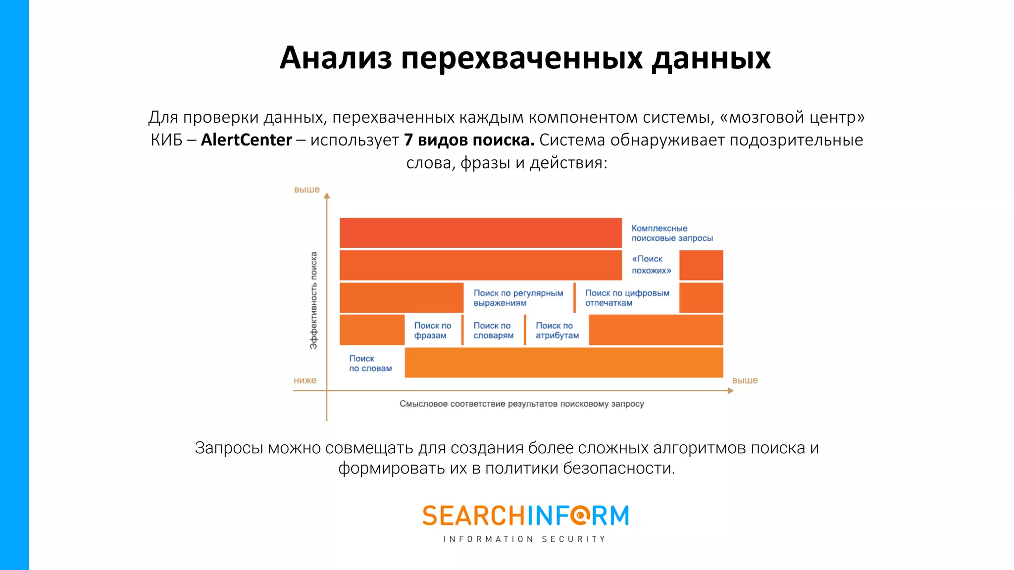 Анализ перехваченных данных
Для проверки данных, перехваченных каждым компонентом системы, «мозговой центр»
КИБ – AlertCenter – использует 7 видов поиска. Система обнаруживает подозрительные
слова, фразы и действия:
Запросы можно совмещать для создания более сложных алгоритмов поиска и
формировать их в политики безопасности.
 