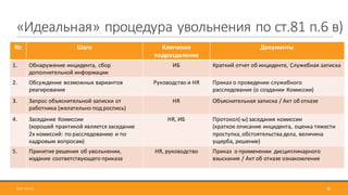 «Идеальная»	процедура	увольнения	по	ст.81	п.6	в)
2017-09-12 36
№ Шаги Ключевое	
подразделение
Документы
1. Обнаружение	инцидента,	сбор	
дополнительной	информации
ИБ Краткий	отчет	об	инциденте, Служебная	записка
2. Обсуждение	возможных вариантов	
реагирования
Руководство	и	HR Приказ	о	проведении	служебного
расследования	(о	создании	Комиссии)
3. Запрос	объяснительной записки	от	
работника	(желательно	под	роспись)
HR Объяснительная	записка	/	Акт	об	отказе
4. Заседание	Комиссии
(хорошей	практикой	является	заседание	
2х	комиссий:	по	расследованию	и	по	
кадровым	вопросам)
HR, ИБ Протокол(-ы)	заседания	комиссии
(краткое	описание инцидента,	оценка	тяжести	
проступка,	обстоятельства	дела,	величина	
ущерба,	решение)
5. Принятие	решения	об	увольнении,	
издание	соответствующего	приказа
HR,	руководство Приказ	 о	применении	 дисциплинарного	
взыскания	/	Акт	об	отказе	ознакомления
 