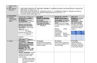 A. Reviewing
previous lesson
or presenting
the new lesson
Resource (LR)
portal
B. Other Learning
Resources
1. JOSE, MARY DOROTHY DL. AND ONG, JEROME A. “Discipline and Ideas in the Social Sciences.” Quezon City.
Vibal Group, Inc. 2016. pp. 5 – 11.
2. DELA CRUZ, ARLEIGH ROSS D., FADRIGON, CECILE C., and MENDOZA, DIANA J. “Discipline and Ideas in
the Social Sciences.” Quezon City. Phoenix Publishing House, Inc.2016. pp. 1- 8.
3. Curriculum Guide, DISS. page 1 of 7
IV. PROCEDURES
B. Activity for
establishing a
purpose for the
lesson
Teacher says: “Today, we PICTURES INDIVIDUAL ACTIVITY KWL Chart
Ia
N
rT
eR
gO
oiD
ng
UC
toE
bY
eg
O
in
UR
ou
S
rE
le
Ls
F
s
:on
(i1
n5D
m
isi
c
n
ip
ult
in
ee
s)and Ideas in
A
Ss
o
k
ci
ta
hleS
le
ci
a
e
rn
nc
e
e
rs
s.t
”o introduce
themselves and let the
lA
ea
sr
knte
hre
s lc
eo
am
rn
p
e
le
rs
te
to
th
g
is
ive
s
th
ee
nitr
ei
n
dc
e
e
as
u/p
co
on
nc
in
etp
ro
t d
w
u
h
c
e
in
ng
tth
he
em
ys
he
ela
ve
rd
s.the word Social
Sciences?
“Hello, my name is
. The object
that best represent me is a
because
.
Example:
“Hello, my name is
GERONIMO T. SAMPILO.
R
CE
O
V
N
IC
EE
W
P
:T
(U
5 A
m
LiIn
Zu
A
tT
eIs
O
)N:
A
(5
sk
m
th
in
eult
e
e
a
s
r)
ners to give a
rA
es
ck
ap
tha
eblo
eu
atrn
w
e
h
ra
sttw
oe
give an
d
id
is
e
c
a
us
as
be
od
utyte
hs
e
te
p
rid
ca
tu
yr.es
projectDeedfionnitiwonalol.f Social
Sciences.
R
W
E
O
VR
IE
D
W
ID
: (
E
5N
m
Ti
In
Fu
IC
te
A
s
T
)ION
A
(1
s0
km
th
ie
nu
le
te
as
rn
):
er
T
shte
otd
ee
afc
in
her
s
w
oic
llialss
kctih
ee
nc
s
e
tua
ds
en
atstt
u
o
dy of
s
id
oe
cn
ie
tt
if
y
y
. if the word related
to social science or natural
science.
R
C
E
oV
m
IE
pW
let
:io
(5
nminutes)
A
(5
sk
m
th
in
eult
e
e
a
s
r)
ners to
d
D
eif
rie
nc
etis
oo
nc
si:aA
l skie
th
ne
ce
a
le
na
drne
ar
ts
urta
ol c
so
cm
ien
pc
le
e
t.
e
the KWL Chart about
the definition of social
science and natural
science.
Biology History
Economics
Anthropology
Psychology Physics
Chemistry Political Sci
Mathematics Zoology
What I
Already
Know
What I
Want to
Know
What
Lear
C. Analysis T
(5
he
m
o
in
bj
u
etc
e
ts
t)
hat best
rT
ee
pa
re
cs
hen
rtsm
ay
esi
:s“W
a P
ha
O
tC
is
K
tE
he
T
W
reIl-
e
F
v
Iab
ne
cc
eao
ufst
e
he
I C
pA
re
N
vio
G
u
IV
sE
A
aN
ctD
iviS
tyH
to
AR
thE
e T
le
H
sE
son today?”
K
SN
ha
O
rW
ing
LE
oD
f iG
de
E
aA
s N
an
D
d
Ic
N
o
F
nO
ce
R
p
M
t.ATION THAT THE
USERS WANT TO KNOW.”
Definition:
(5 minutes) (5 minutes) (5 minutes)
Presenting the concept of What is the connection of Ask the learner to
Society in connection to the our previous activity in our relate the concept of
lesson for today. topic for today? the activity in the KWL
to the present lesson.
SOCIAL SCIENCES - are all
academic disciplines which
deal with the man in their
social context.
- A science which deals
with human behavior in
its social and cultural
 