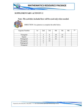 Prepared by: MA. REALENE S. BALDADO – T II - SAN JOSE DISTRICT (San Jose Provincial High School)
MATHEMATICS RESOURCE PACKAGE
SUPPLEMENTARY ACTIVITY 2
Note: The activities included here will be used only when needed.
DIRECTION: Use patterns to complete the table below.
Figurate Number 1st 2nd 3rd 4th 5th 6th 7th
Triangular 1 3 6 10 15
Square 1 4 9 16 25
Pentagonal 1 5 12 22
Hexagonal 1 6 15
Heptagonal 1 7
Octagonal 1
 