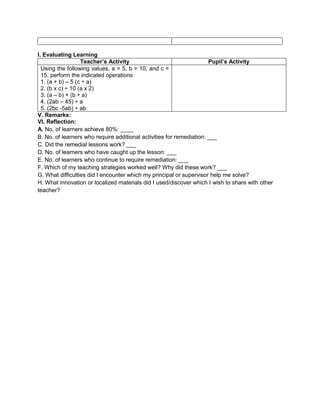 I. Evaluating Learning
Teacher’s Activity Pupil’s Activity
Using the following values, a = 5, b = 10, and c =
15, perform the indicated operations
1. (a + b) – 5 (c ÷ a)
2. (b x c) ÷ 10 (a x 2)
3. (a – b) + (b ÷ a)
4. (2ab – 45) ÷ a
5. (2bc -5ab) ÷ ab
V. Remarks:
VI. Reflection:
A. No. of learners achieve 80%: ____
B. No. of learners who require additional activities for remediation: ___
C. Did the remedial lessons work? ___
D. No. of learners who have caught up the lesson: ___
E. No. of learners who continue to require remediation: ___
F. Which of my teaching strategies worked well? Why did these work? ___
G. What difficulties did I encounter which my principal or supervisor help me solve?
H. What innovation or localized materials did I used/discover which I wish to share with other
teacher?
 