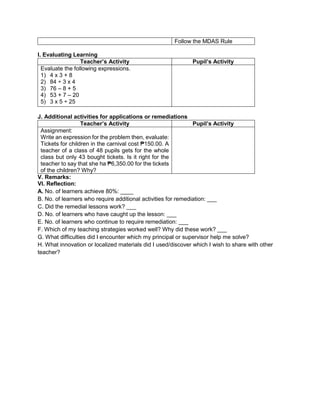 Follow the MDAS Rule
I. Evaluating Learning
Teacher’s Activity Pupil’s Activity
Evaluate the following expressions.
1) 4 x 3 + 8
2) 84 ÷ 3 x 4
3) 76 – 8 + 5
4) 53 + 7 – 20
5) 3 x 5 ÷ 25
J. Additional activities for applications or remediations
Teacher’s Activity Pupil’s Activity
Assignment:
Write an expression for the problem then, evaluate:
Tickets for children in the carnival cost ₱150.00. A
teacher of a class of 48 pupils gets for the whole
class but only 43 bought tickets. Is it right for the
teacher to say that she ha ₱6,350.00 for the tickets
of the children? Why?
V. Remarks:
VI. Reflection:
A. No. of learners achieve 80%: ____
B. No. of learners who require additional activities for remediation: ___
C. Did the remedial lessons work? ___
D. No. of learners who have caught up the lesson: ___
E. No. of learners who continue to require remediation: ___
F. Which of my teaching strategies worked well? Why did these work? ___
G. What difficulties did I encounter which my principal or supervisor help me solve?
H. What innovation or localized materials did I used/discover which I wish to share with other
teacher?
 