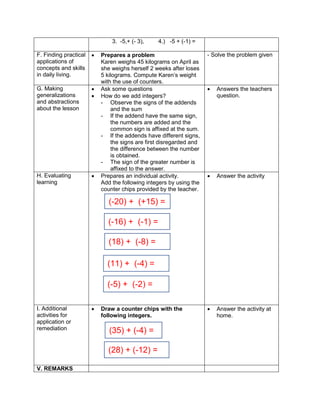 3. -5,+ (- 3), 4.) -5 + (-1) =
F. Finding practical
applications of
concepts and skills
in daily living.
 Prepares a problem
Karen weighs 45 kilograms on April as
she weighs herself 2 weeks after loses
5 kilograms. Compute Karen’s weight
with the use of counters.
- Solve the problem given
G. Making
generalizations
and abstractions
about the lesson
 Ask some questions
 How do we add integers?
- Observe the signs of the addends
and the sum
- If the addend have the same sign,
the numbers are added and the
common sign is affixed at the sum.
- If the addends have different signs,
the signs are first disregarded and
the difference between the number
is obtained.
- The sign of the greater number is
affixed to the answer.
 Answers the teachers
question.
H. Evaluating
learning
 Prepares an individual activity.
Add the following integers by using the
counter chips provided by the teacher.
 Answer the activity
I. Additional
activities for
application or
remediation
 Draw a counter chips with the
following integers.
 Answer the activity at
home.
V. REMARKS
(-20) + (+15) =
(-16) + (-1) =
(18) + (-8) =
(11) + (-4) =
(-5) + (-2) =
(35) + (-4) =
(28) + (-12) =
 