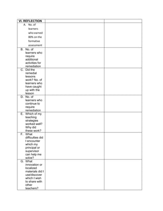 VI. REFLECTION
A. No. of
learners
who earned
80% on the
formative
assessment
B. No. of
learners who
require
additional
activities for
remediation
C. Did the
remedial
lessons
work? No. of
learners who
have caught
up with the
lesson
D. No. of
learners who
continue to
require
remediation
E. Which of my
teaching
strategies
worked well?
Why did
these work?
F. What
difficulties did
I encounter
which my
principal or
supervisor
can help me
solve?
G. What
innovation or
localized
materials did I
use/discover
which I wish
to share with
other
teachers?
 