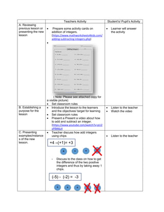 Teachers Activity Student’s/ Pupil’s Activity
A. Reviewing
previous lesson or
presenting the new
lesson
 Prepare some activity cards on
addition of integers.
(https://www.mathworksheets4kids.com/
adding-subtracting-integers.php)

( Note: Please see attached copy for
a visible picture)
 Set classroom rules
 Learner will answer
the activity
B. Establishing a
purpose for the
lesson
 Introduce the lesson to the learners
and the objectives/ target for learning
 Set classroom rules
 Present a Present a video about how
to add and subtract an integer.
(https://www.youtube.com/watch?v=pU2
zPf846L4
 Listen to the teacher
 Watch the video
C. Presenting
examples/instance
s of the new
lesson.
 Teacher discuss how add integers
using chips
- Discuss to the class on how to get
the difference of the two positive
integers and thus by taking away 1
chips.
 Listen to the teacher
+4 –(+1)= +3
(-5) - (-2) = -3
 