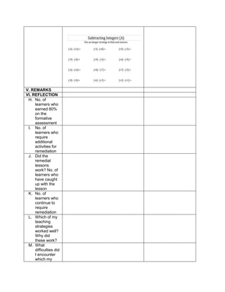 V. REMARKS
VI. REFLECTION
H. No. of
learners who
earned 80%
on the
formative
assessment
I. No. of
learners who
require
additional
activities for
remediation
J. Did the
remedial
lessons
work? No. of
learners who
have caught
up with the
lesson
K. No. of
learners who
continue to
require
remediation
L. Which of my
teaching
strategies
worked well?
Why did
these work?
M. What
difficulties did
I encounter
which my
 