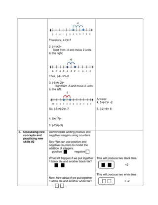 Therefore, 4+3=7
2. (-4)+2=
Start from -4 and move 2 units
to the right.
Thus, (-4)+2=-2
3. (-5)+(-2)=
Start from -5 and move 2 units
to the left.
So, (-5)+(-2)=-7
4. 5+(-7)=
5. (-2)+(-3)
Answer:
4. 5+(-7)= -2
5. (-2)+8= 6
E. Discussing new
concepts and
practicing new
skills #2
Demonstrate adding positive and
negative integers using counters.
Say: We can use positive and
negative counters to model the
addition of integers.
positive negative
What will happen if we put together
1 black tile and another black tile?
Now, how about if we put together
1 white tile and another white tile?
This will produce two black tiles.
=2
This will produce two white tiles
= -2
 