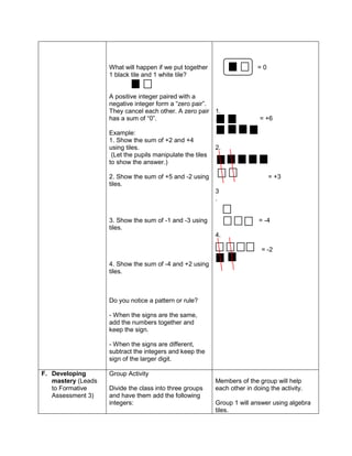 What will happen if we put together
1 black tile and 1 white tile?
A positive integer paired with a
negative integer form a “zero pair”.
They cancel each other. A zero pair
has a sum of “0”.
Example:
1. Show the sum of +2 and +4
using tiles.
(Let the pupils manipulate the tiles
to show the answer.)
2. Show the sum of +5 and -2 using
tiles.
3. Show the sum of -1 and -3 using
tiles.
4. Show the sum of -4 and +2 using
tiles.
Do you notice a pattern or rule?
- When the signs are the same,
add the numbers together and
keep the sign.
- When the signs are different,
subtract the integers and keep the
sign of the larger digit.
= 0
1.
. = +6
2.
= +3
3
.
= -4
4.
= -2
F. Developing
mastery (Leads
to Formative
Assessment 3)
Group Activity
Divide the class into three groups
and have them add the following
integers:
Members of the group will help
each other in doing the activity.
Group 1 will answer using algebra
tiles.
 