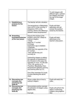To add integers with
different signs, subtract
the integers and keep
the sign of the larger
integer.
L. Establishing a
purpose for the
lesson
The teacher will tell a situation.
The temperature in Malaybalay
City is 24O
C in the morning. It
dropped to 19O
C in the
evening. What is the difference
between these temperatures?
Pupils will listen
attentively and will
answer the question
raised by the teacher.
M. Presenting
Examples/Instances
of the new lesson
Discuss the answer to the
problem using the 3 Steps to
subtract integers:
1.Keep
Keep the 1st
number
2.Change
Subtraction sign to Addition
3.Opposite
Write down the opposite of the
2nd
number
-Then add the way you
normally do.
Subtracting integers is adding
the opposite of subtrahend to
the minuend. In this case, the
opposite of +19 is -19. We add
-19 to +24, giving us +5.
Therefore, Malaybalay City’s
temperatures between morning
and evening differ by 5O
C.
Give other examples for pupils
to solve following the above
steps.
Pupils will listen
attentively to the
teacher’s discussion.
N. Discussing new
concepts and
practicing new
skills #1
Show a video clip on how to
subtract integers.
Pupils will watch the
video.
O. Discussing new
concepts and
practicing new
skills #2
Demonstrate another example
of subtraction of integers using
algebra tiles.
Example:
Pupils will perform the
steps in subtracting
integers using algebra
tiles.
 