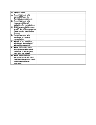 VI. REFLECTION
A. No. of learners who
earned 80% on the
formative assessment
B. No. of learners who
require additional
activities for remediation
C. Did the remedial lessons
work? No. of learners who
have caught up with the
lesson
D. No. of learners who
continue to require
remediation
E. Which of my teaching
strategies worked well?
Why did these work?
F. What difficulties did I
encountered which my
principal or supervisor
can help me solve?
G. What innovation or
localized materials did I
use/discover which I wish
to share with other
teachers?
 