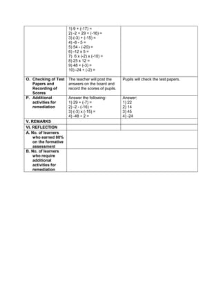 1) 9 + (-17) =
2) -2 + 29 + (-16) =
3) (-3) + (-15) =
4) -8 - 5 =
5) 54 - (-20) =
6) -12 x 5 =
7) 6 x (-2) x (-10) =
8) 25 x 12 =
9) 48 ÷ (-3) =
10) -24 ÷ (-2) =
O. Checking of Test
Papers and
Recording of
Scores
The teacher will post the
answers on the board and
record the scores of pupils.
Pupils will check the test papers.
P. Additional
activities for
remediation
Answer the following:
1) 29 + (-7) =
2) -2 - (-16) =
3) (-3) x (-15) =
4) -48 ÷ 2 =
Answer:
1) 22
2) 14
3) 45
4) -24
V. REMARKS
VI. REFLECTION
A. No. of learners
who earned 80%
on the formative
assessment
B. No. of learners
who require
additional
activities for
remediation
 