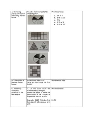 A. Reviewing
previous lesson or
presenting the new
lesson`.
Give the fractional part of the
shaded portion.
Possible answer.
a. 2/8 or ¼
b. 6/15 or 2/5
c. 1 ¼
d. 5/10 or ½
e. 8/16 or 1/2
B. Establishing a
purpose for the
lesson.
Look around your room.
What are the things you find
inside?
Answers may vary.
C. Presenting
examples/
instances of the
new lesson
1. Let the pupils count the
number of boys and girls.
Guide the pupils to show the
relationship of the number of
boys to the number of girls.
Example: 25/28 25 is the first
term boy, 28 is the second term
girls
Possible answer.
25:28
 