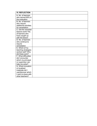 VI. REFLECTION
A. No. of learners
who earned 80% in
the evaluation
B. No. of learners
who require
additional activities
for remediation
C. Did the remedial
lessons work? No.
of learners who
have caught up
with the lesson
D. No. of learners
who continue to
require
remediation
E. Which of my
teaching strategies
worked well? Why
did these work?
F. What difficulties
did I encounter
which my principal
or supervisor can
help me solve?
G. What innovation
or localized
materials did I
use/discover which
I wish to share with
other teachers?
 