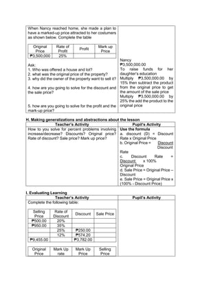 When Nancy reached home, she made a plan to
have a marked-up price attracted to her costumers
as shown below. Complete the table
Original
Price
Rate of
Profit
Profit
Mark up
Price
₱3,500,000 25%
Ask:
1. Who was offered a house and lot?
2. what was the original price of the property?
3. why did the owner of the property want to sell it?
4. how are you going to solve for the discount and
the sale price?
5. how are you going to solve for the profit and the
mark-up price?
Nancy
₱3,500,000.00
To raise funds for her
daughter’s education
Multiply ₱3,500,000.00 by
15% then subtract the product
from the original price to get
the amount of the sale price
Multiply ₱3,500,000.00 by
25% the add the product to the
original price
H. Making generalizations and abstractions about the lesson
Teacher’s Activity Pupil’s Activity
How to you solve for percent problems involving
increase/decrease? Discounts? Original price?
Rate of discount? Sale price? Mark up price?
Use the formula
a. discount (D) = Discount
Rate x Original Price
b. Original Price = Discount
Discount
Rate
c. Discount Rate =
Discount x 100%
Original Price
d. Sale Price = Original Price –
Discount
e. Sale Price = Original Price x
(100% - Discount Price)
I. Evaluating Learning
Teacher’s Activity Pupil’s Activity
Complete the following table:
Selling
Price
Rate of
Discount
Discount Sale Price
₱500.00 20%
₱950.00 35%
25% ₱250.00
12% ₱574.20
₱9,455.00 ₱3,782.00
Original
Price
Mark Up
rate
Mark Up
Price
Selling
Price
 