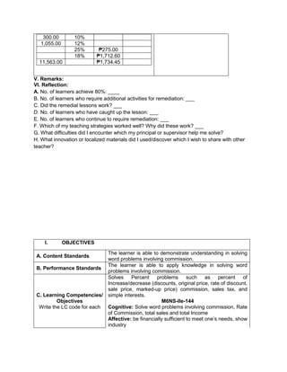300.00 10%
1,055.00 12%
25% ₱275.00
18% ₱1,712.60
11,563.00 ₱1,734.45
V. Remarks:
VI. Reflection:
A. No. of learners achieve 80%: ____
B. No. of learners who require additional activities for remediation: ___
C. Did the remedial lessons work? ___
D. No. of learners who have caught up the lesson: ___
E. No. of learners who continue to require remediation: ___
F. Which of my teaching strategies worked well? Why did these work? ___
G. What difficulties did I encounter which my principal or supervisor help me solve?
H. What innovation or localized materials did I used/discover which I wish to share with other
teacher?
I. OBJECTIVES
A. Content Standards
The learner is able to demonstrate understanding in solving
word problems involving commission.
B. Performance Standards
The learner is able to apply knowledge in solving word
problems involving commission.
C. Learning Competencies/
Objectives
Write the LC code for each
Solves Percent problems such as percent of
Increase/decrease (discounts, original price, rate of discount,
sale price, marked-up price) commission, sales tax, and
simple interests.
M6NS-IIe-144
Cognitive: Solve word problems involving commission, Rate
of Commission, total sales and total Income
Affective: be financially sufficient to meet one’s needs, show
industry
 