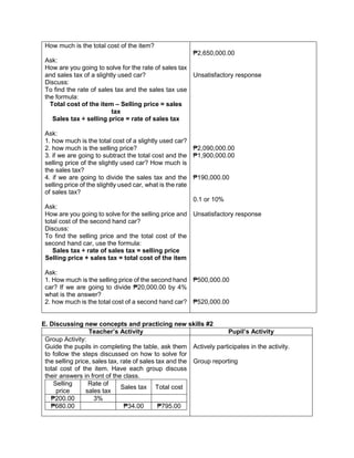 How much is the total cost of the item?
Ask:
How are you going to solve for the rate of sales tax
and sales tax of a slightly used car?
Discuss:
To find the rate of sales tax and the sales tax use
the formula:
Total cost of the item – Selling price = sales
tax
Sales tax ÷ selling price = rate of sales tax
Ask:
1. how much is the total cost of a slightly used car?
2. how much is the selling price?
3. if we are going to subtract the total cost and the
selling price of the slightly used car? How much is
the sales tax?
4. if we are going to divide the sales tax and the
selling price of the slightly used car, what is the rate
of sales tax?
Ask:
How are you going to solve for the selling price and
total cost of the second hand car?
Discuss:
To find the selling price and the total cost of the
second hand car, use the formula:
Sales tax ÷ rate of sales tax = selling price
Selling price + sales tax = total cost of the item
Ask:
1. How much is the selling price of the second hand
car? If we are going to divide ₱20,000.00 by 4%
what is the answer?
2. how much is the total cost of a second hand car?
₱2,650,000.00
Unsatisfactory response
₱2,090,000.00
₱1,900,000.00
₱190,000.00
0.1 or 10%
Unsatisfactory response
₱500,000.00
₱520,000.00
E. Discussing new concepts and practicing new skills #2
Teacher’s Activity Pupil’s Activity
Group Activity:
Guide the pupils in completing the table, ask them
to follow the steps discussed on how to solve for
the selling price, sales tax, rate of sales tax and the
total cost of the item. Have each group discuss
their answers in front of the class.
Selling
price
Rate of
sales tax
Sales tax Total cost
₱200.00 3%
₱680.00 ₱34.00 ₱795.00
Actively participates in the activity.
Group reporting
 