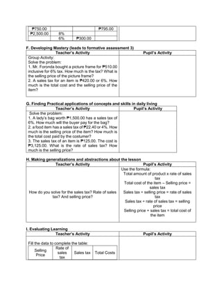 ₱750.00 ₱795.00
₱2,500.00 8%
6% ₱300.00
F. Developing Mastery (leads to formative assessment 3)
Teacher’s Activity Pupil’s Activity
Group Activity:
Solve the problem:
1. Mr. Foronda bought a picture frame for ₱510.00
inclusive for 6% tax. How much is the tax? What is
the selling price of the picture frame?
2. A sales tax for an item is ₱420.00 or 6%. How
much is the total cost and the selling price of the
item?
G. Finding Practical applications of concepts and skills in daily living
Teacher’s Activity Pupil’s Activity
Solve the problem:
1. A lady’s bag worth ₱1,500.00 has a sales tax of
6%. How much will the buyer pay for the bag?
2. a food item has a sales tax of ₱22.40 or 4%. How
much is the selling price of the item? How much is
the total cost paid by the costumer?
3. The sales tax of an item is ₱125.00. The cost is
₱3,125.00. What is the rate of sales tax? How
much is the selling price?
H. Making generalizations and abstractions about the lesson
Teacher’s Activity Pupil’s Activity
How do you solve for the sales tax? Rate of sales
tax? And selling price?
Use the formula:
Total amount of product x rate of sales
tax
Total cost of the item – Selling price =
sales tax
Sales tax ÷ selling price = rate of sales
tax
Sales tax ÷ rate of sales tax = selling
price
Selling price + sales tax = total cost of
the item
I. Evaluating Learning
Teacher’s Activity Pupil’s Activity
Fill the data to complete the table:
Selling
Price
Rate of
sales
tax
Sales tax Total Costs
 