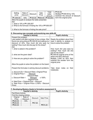 Selling
price
Rate of
discount
Discount
Sale
Price
Total
sales
amount
₱1,000.00 10% ₱100.00 ₱900.00 ₱108,000
Allow the pupils to analyze the table presented.
Ask:
1. what is 10% of ₱1,000.00?
2. What is the formula in finding the 10% of ₱1000.00?
3. What is the formula in finding the sale price?
₱100.00
Multiply ₱1000.00 by 10%
Subtract the amount of discount
form the original price
E. Discussing new concepts and practicing new skills #2
Teacher’s Activity Pupil’s Activity
Present the problem:
Lyka waited until after summer to buy a dress. She
found one amounting to ₱2,500.00 and selling at a
discount of 40%. How much did she save by
waiting? How much did she pay for the dress?
Ask:
1. what is asked in the problem?
2. what are the given data?
3. How are you going to solve the problem?
Allow the pupils to solve the problem on the board
Present the formulas in solving discount problems:
a. discount (D) = Discount Rate x Original Price
b. Original Price = Discount
Discount Rate
c. Discount Rate = Discount x 100%
Original Price
d. Sale Price = Original Price – Discount
e. Sale Price = Original Price x (100% - Discount
Price)
Reads the problem aloud then
read it silently to analyze on
how to solve the problem
How much did Lyka save by
waiting? How much did she
pay for the dress?
₱2,500.00 original price of the
dress and 40% discount
Multiply 2,500 by 40% then
subtract the answer form the
original price
Take down notes on their
notebooks
F. Developing Mastery (leads to formative assessment 3)
Teacher’s Activity Pupil’s Activity
Pair/Share Activity:
Find the missing entries:
Original
Price
Rate of
Discount
Discount Sale Price
₱220.00 10%
₱235.00 ₱47.00
₱930.00 ₱874.20
 