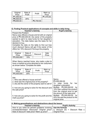 Original
Price
Rate of
Profit
Profit
Mark up
Price
₱1,050.00 ₱1,470.00
₱6,500.00 25%
₱9,000.00 ₱2,700.00
G. Finding Practical applications of concepts and skills in daily living
Teacher’s Activity Pupil’s Activity
Present the Problem:
Nancy was offered a house and lot with an original
price of ₱3,500,000.00. the owner of the property
wanted to sell it to raise funds for her daughter’s
education. The data below was the basis for her
decision to buy.
Complete the data on the table to find out how
much discount Nancy will get if the owner of the
offers her 15% discount if he buys the property
Original
Price
Rate of
Discount
Discount
Sale
Price
₱3,500,000 15%
When Nancy reached home, she made a plan to
have a marked-up price attracted to her costumers
as shown below. Complete the table
Original
Price
Rate of
Profit
Profit
Mark up
Price
₱3,500,000 25%
Ask:
1. Who was offered a house and lot?
2. what was the original price of the property?
3. why did the owner of the property want to sell it?
4. how are you going to solve for the discount and
the sale price?
5. how are you going to solve for the profit and the
mark-up price?
Nancy
₱3,500,000.00
To raise funds for her
daughter’s education
Multiply ₱3,500,000.00 by
15% then subtract the product
from the original price to get
the amount of the sale price
Multiply ₱3,500,000.00 by
25% the add the product to the
original price
H. Making generalizations and abstractions about the lesson
Teacher’s Activity Pupil’s Activity
How to you solve for percent problems involving
increase/decrease? Discounts? Original price?
Rate of discount? Sale price? Mark up price?
Use the formula
a. discount (D) = Discount Rate x
Original Price
 