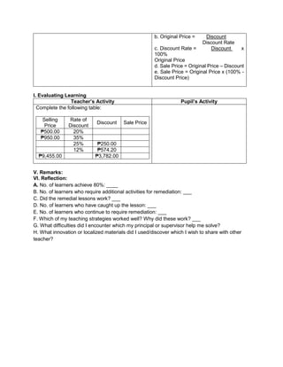 b. Original Price = Discount
Discount Rate
c. Discount Rate = Discount x
100%
Original Price
d. Sale Price = Original Price – Discount
e. Sale Price = Original Price x (100% -
Discount Price)
I. Evaluating Learning
Teacher’s Activity Pupil’s Activity
Complete the following table:
Selling
Price
Rate of
Discount
Discount Sale Price
₱500.00 20%
₱950.00 35%
25% ₱250.00
12% ₱574.20
₱9,455.00 ₱3,782.00
V. Remarks:
VI. Reflection:
A. No. of learners achieve 80%: ____
B. No. of learners who require additional activities for remediation: ___
C. Did the remedial lessons work? ___
D. No. of learners who have caught up the lesson: ___
E. No. of learners who continue to require remediation: ___
F. Which of my teaching strategies worked well? Why did these work? ___
G. What difficulties did I encounter which my principal or supervisor help me solve?
H. What innovation or localized materials did I used/discover which I wish to share with other
teacher?
 