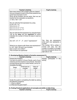 Teacher’s Activity Pupil’s Activity
How many times is the number used as a factor?
Are your answers to each of the three questions the
same from Example A to E?
Since all the answers are the same, then we can
rewrite the five examples as equations.
1) 100 x 100 = 1002
We can write the first expression by using
2) 35 x 35 = 352
3) 9 x 9 x 9 = 93
4) 4 x 4 x 4 x 4 = 44
of
5) 2 x 2 x 2 x 2 x 2 = 25
We can write the first expression by using the factor
100 as the base and the exponent (2) which
indicates the number of times the base is used as
a factor.
Are 1002
, 352
, 93
, 44
, and 25
expressions?
What do you observe with these new expressions?
In 1002
, both 100 and 2 are numbers.
How is each one written?
This is known as superscript
Yes, they are expressions
since each one represents a
number.
The number 100 is written in
normal font size, but the
number 2 is written in a smaller
font size and placed above the
right side of 100
F. Developing Mastery (leads to formative assessment 3)
Teacher’s Activity Pupil’s Activity
Present the Problem:
You sent an email to 3 of your friends, each of your
3 friends sent the email to 3 more friends. And each
of those friends sent it to 3 other friends, and so on.
Complete the table:
Stage
Email sent as
a power
Value of
power
1 31 3
2 32 9
3 ? ?
4 ? ?
5 ? ?
Guide the pupils in completing the table by asking
the following questions:
1. What is asked?
2. What are the given facts?
Actively participates in the
activity
G. Finding Practical applications of concepts and skills in daily living
Teacher’s Activity Pupil’s Activity
 