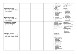 in the three
tossed coins?
 How many
tails?
Are you free in
making decisions in
your life?
D.Discussing New
Concepts and Practicing
New Skills #1
Discuss:
 Random
variable
 Steps in getting
the value of a
random
variable.
Discuss:
 Discrete
probability
distribution
 Steps for the
possible
outcomes
E.Discussing New
Concepts and Practicing
New Skills #2
1.  Discrete
random variable
 Continuous
random variable
 Properties of
probability
distribution
F.Developing mastery
(Leads to Formative
Assessment #3)
Construct
probability table in
the board. Every
cell must be
completed by each
learner.
Recitation:
1. When we say
discrete probability
distribution, what
is it?
2. What are the
properties of a
probability
distribution?
I. Finding practical
applications of concepts
and skills in daily living
Classify the
statements as
discrete and
random variables:
1. The number of
defective
computers
produced by a
manufacturer
2. The weight of
new born
babies in the
hospital
3. The speed of a
car
 