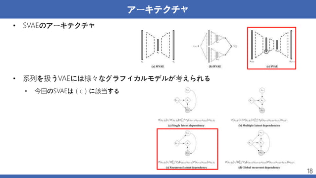 [DL輪読会](Sequential) Variational Autoencoders for Collaborative ...